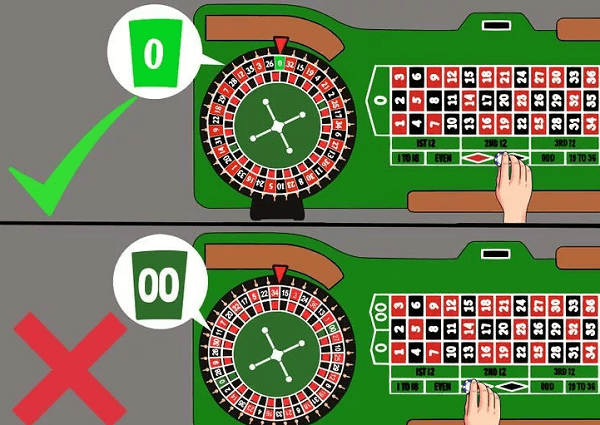 Roulette Techniques