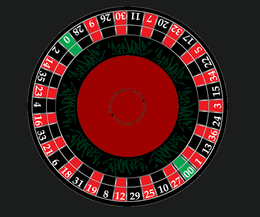 Roulette Wheel Numbers 