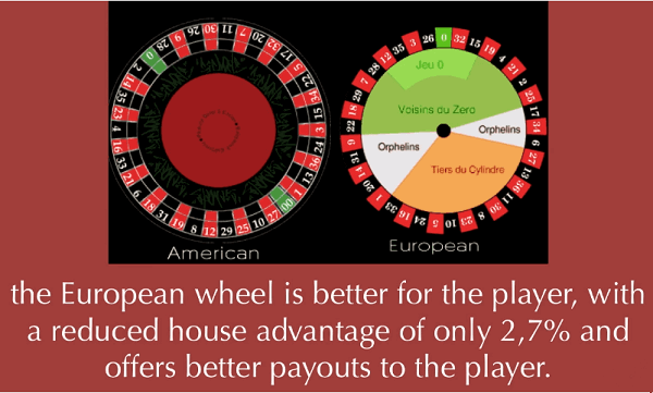 Way to Play Roulette